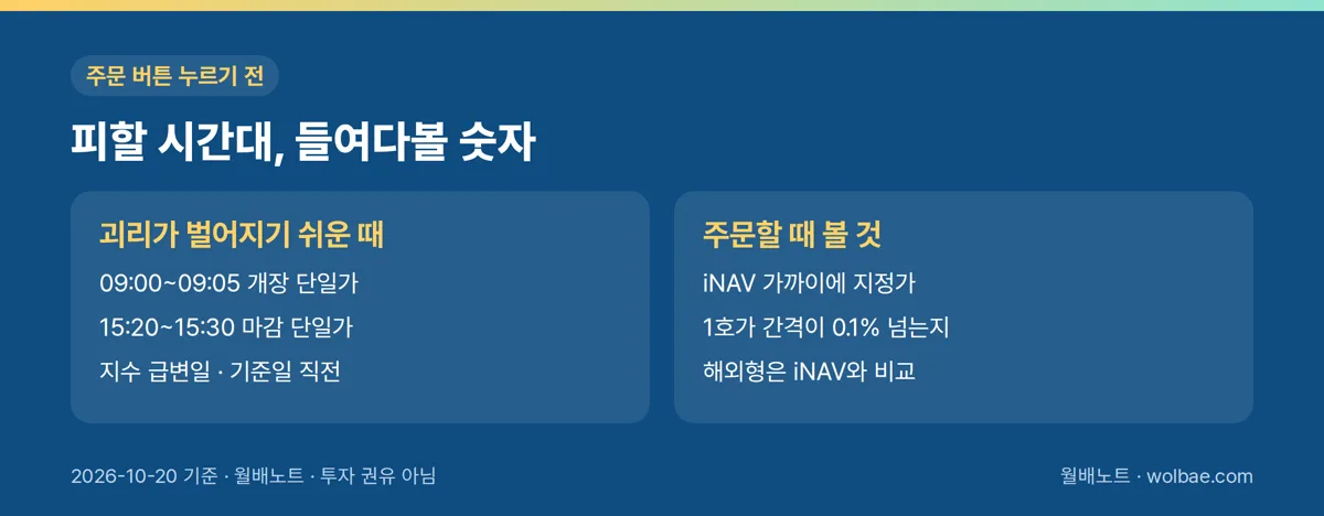 괴리가 쉽게 벌어지는 시간과 주문 때 볼 숫자