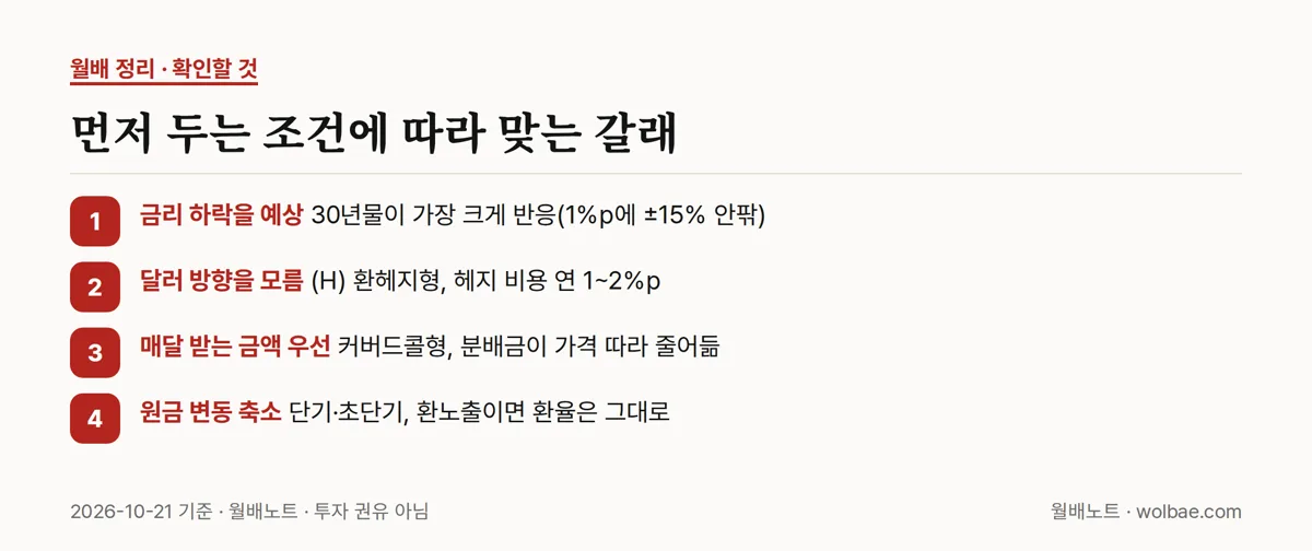무엇을 먼저 두느냐에 따라 조건이 맞는 갈래