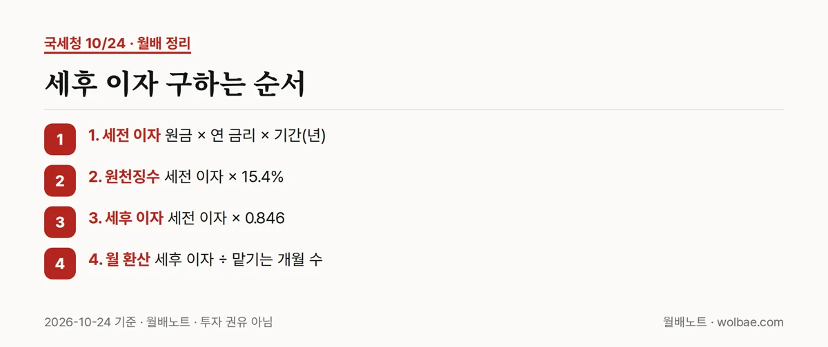 세후 이자 구하는 순서