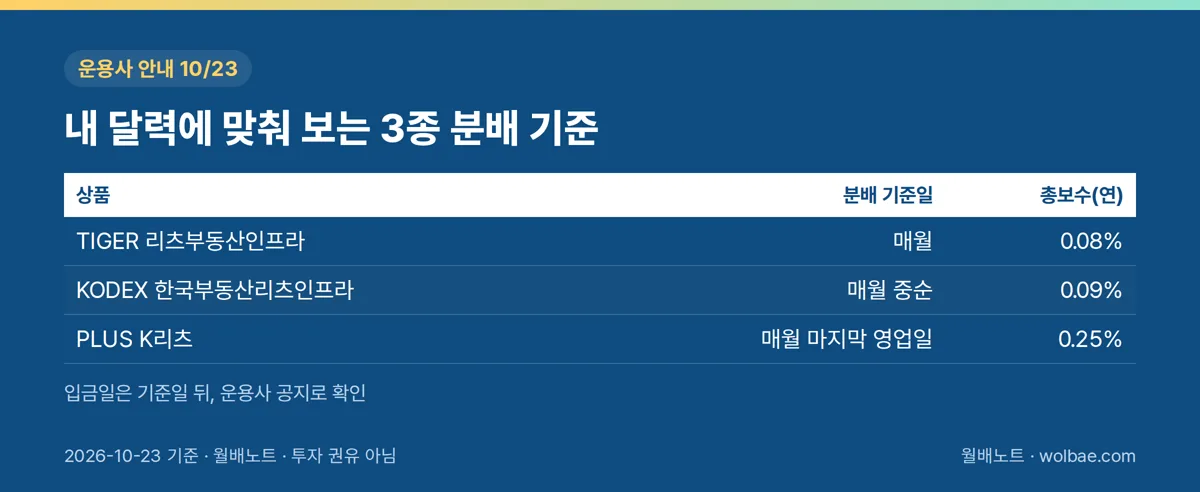 내 달력에 맞춰 보는 3종 분배 기준