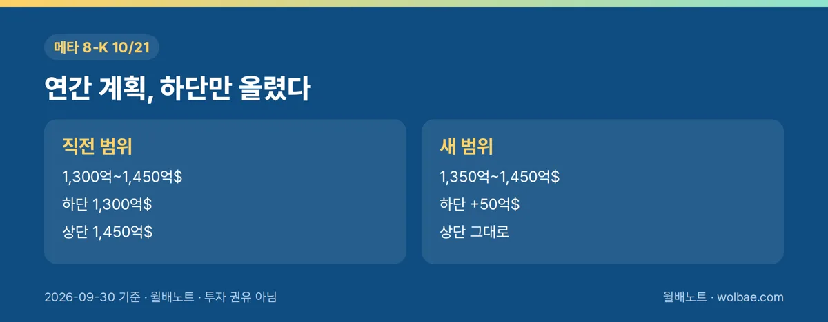 가이던스 하단 이동