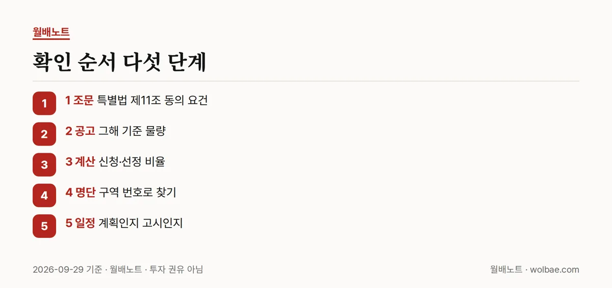 확인 순서 다섯 단계
