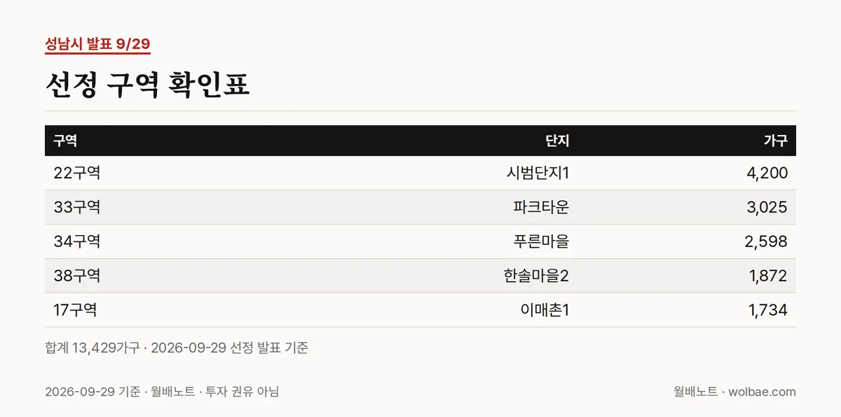 2026-09-29 선정 구역 확인표