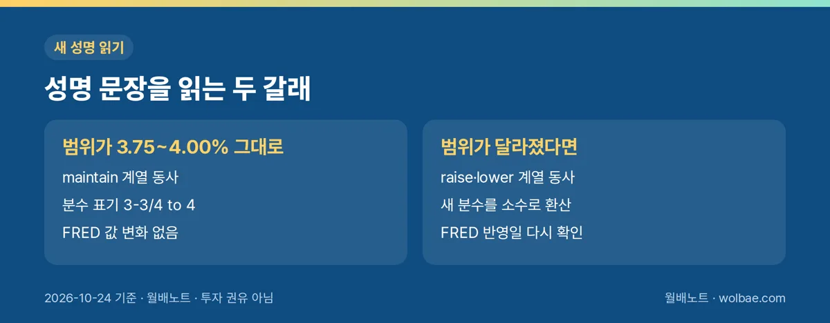 성명 문장을 읽는 두 갈래