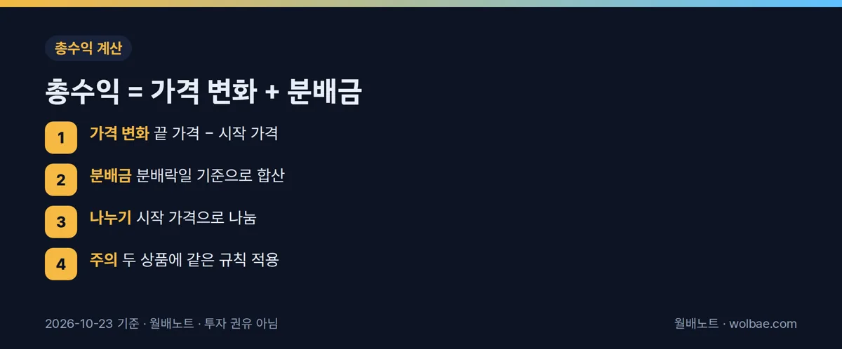 총수익 = 가격 변화 + 분배금