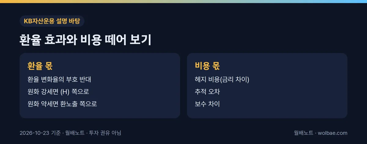 환율 효과와 비용 떼어 보기