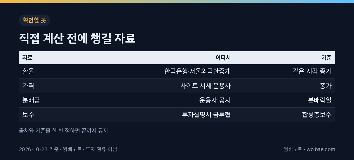 직접 계산 전에 챙길 자료