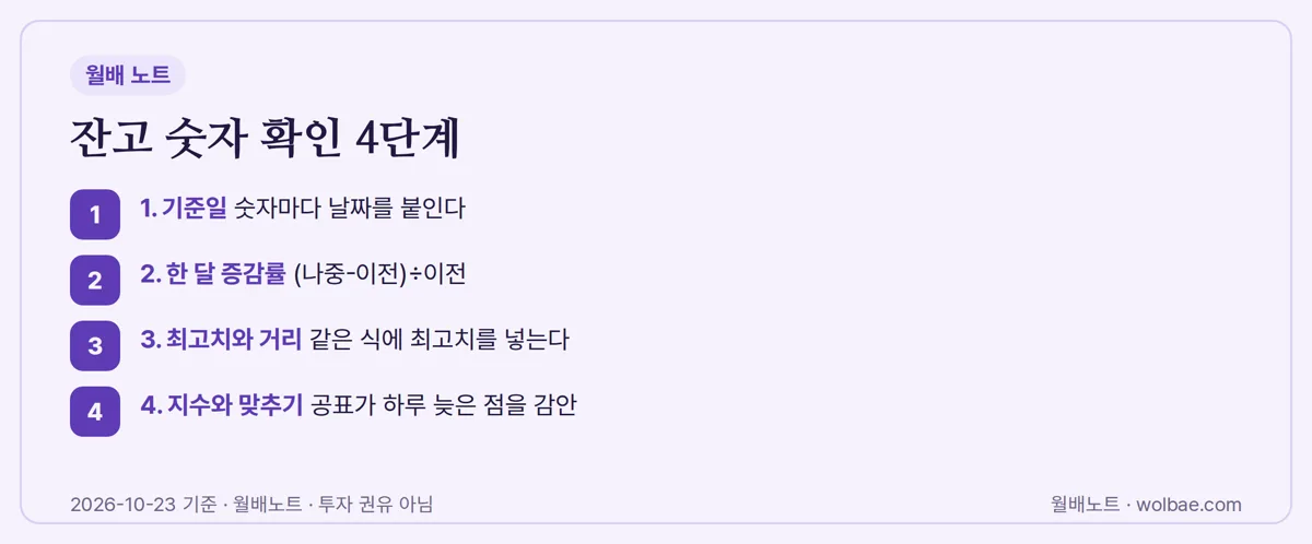 신용융자 잔고 확인 4단계