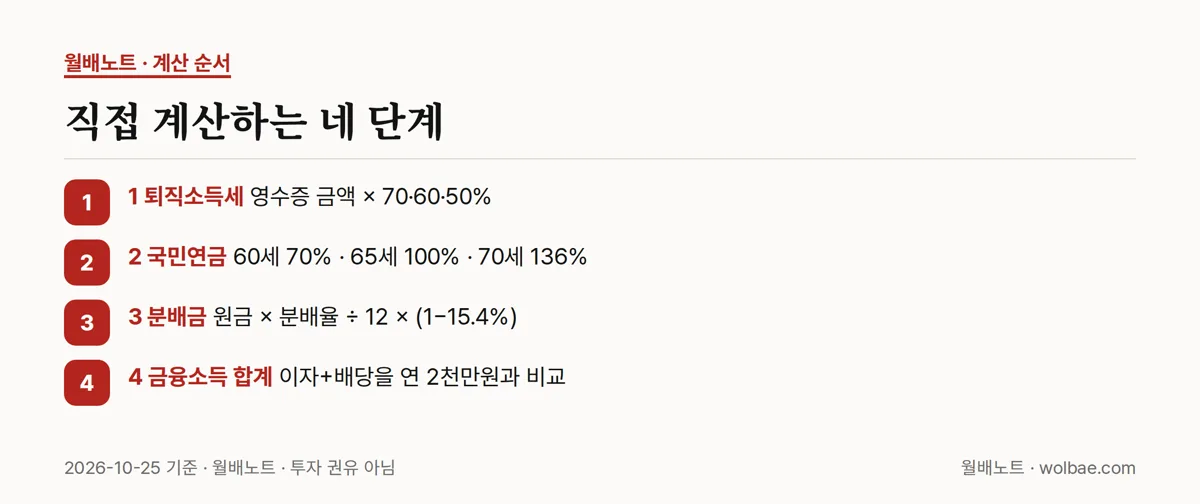 직접 계산하는 네 단계