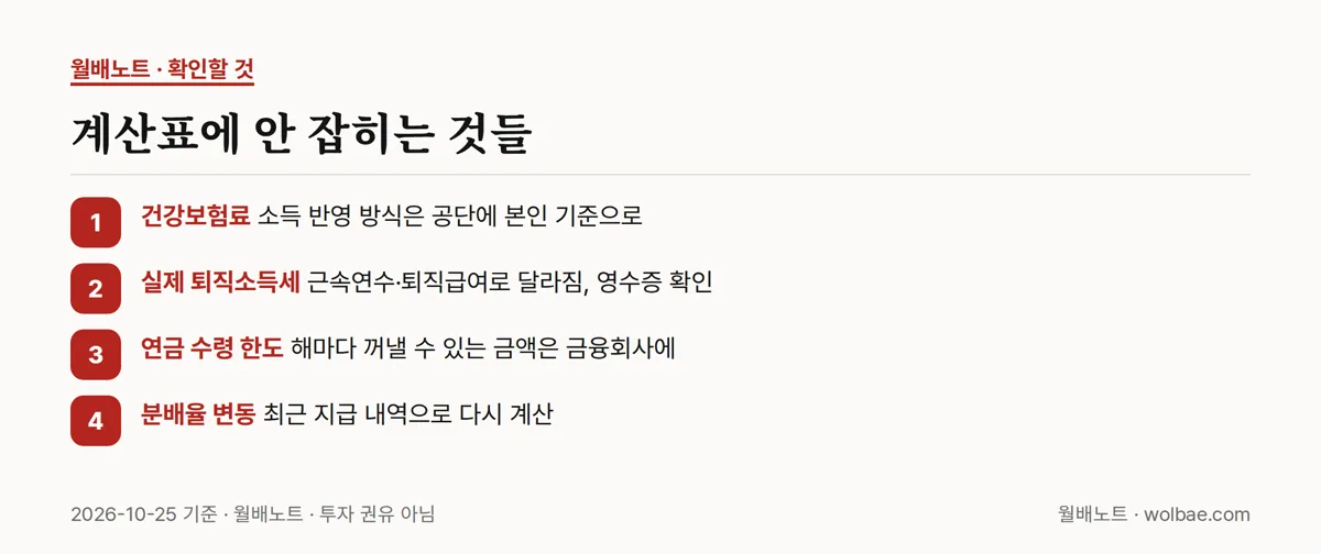 계산표에 안 잡히는 것들