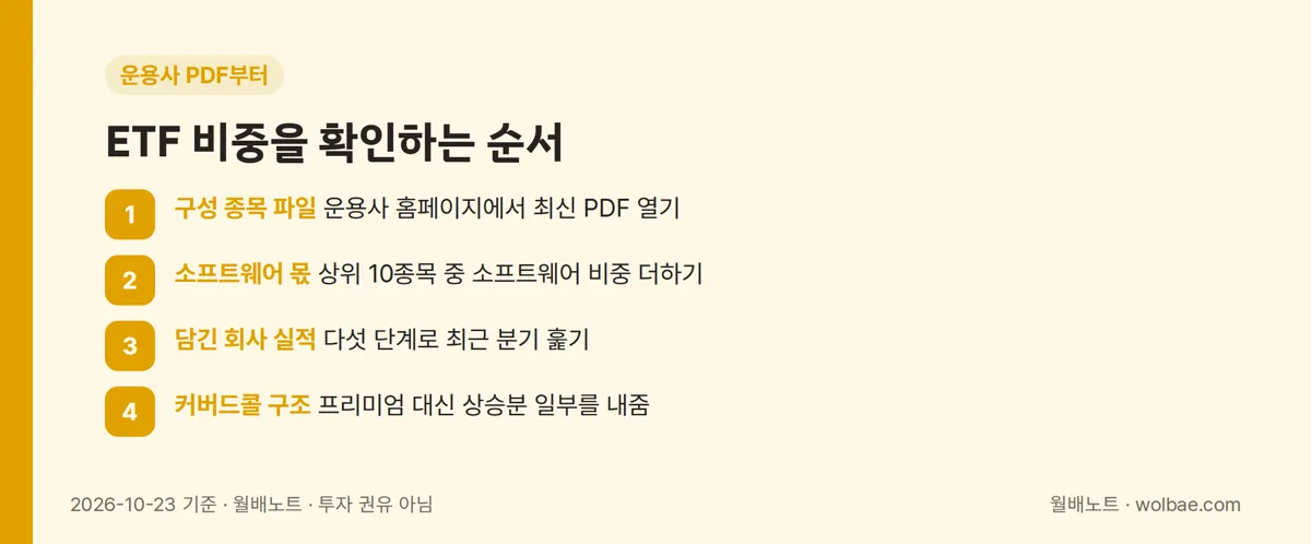 ETF 비중을 확인하는 순서