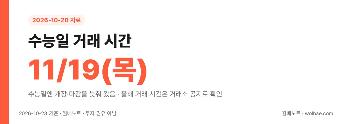 수능일 거래 시간