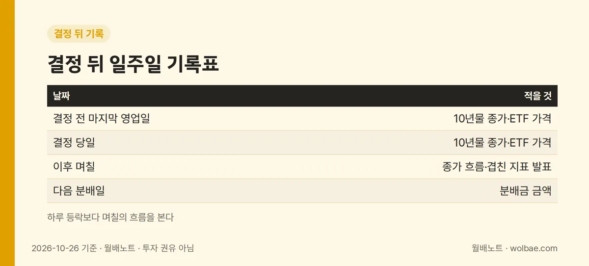 결정 뒤 일주일 기록표