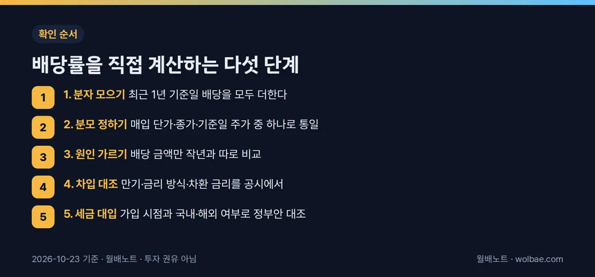 배당률을 직접 계산하는 다섯 단계