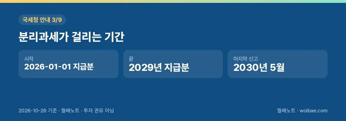 분리과세가 걸리는 기간