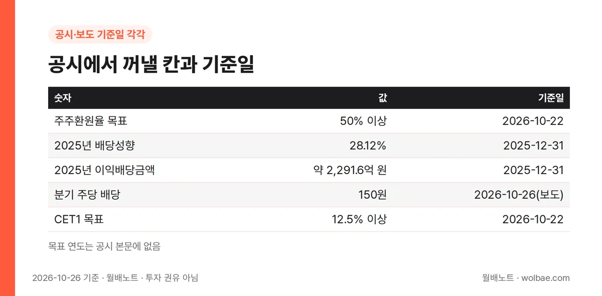 공시에서 꺼낼 칸과 기준일