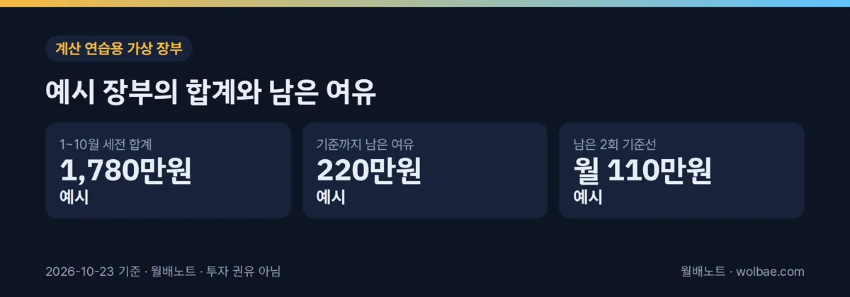 예시 장부의 합계와 남은 여유