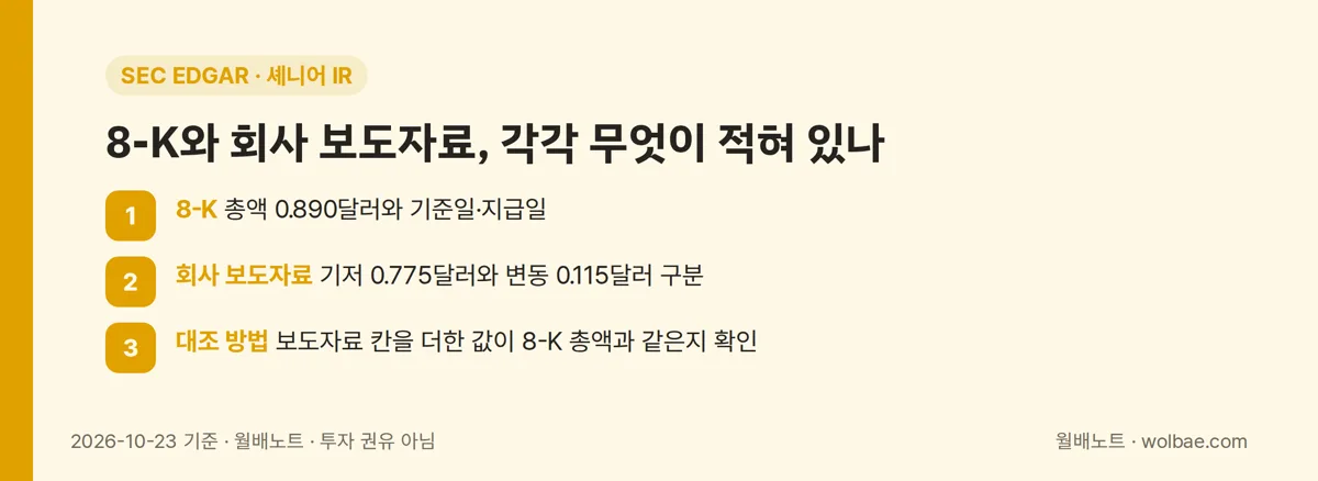 8-K와 회사 보도자료, 각각 무엇이 적혀 있나