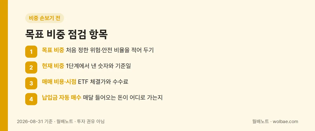 목표 비중을 손보기 전에 볼 항목: 목표 비중, 현재 비중, 매매 비용·시점, 납입금 자동 매수 설정