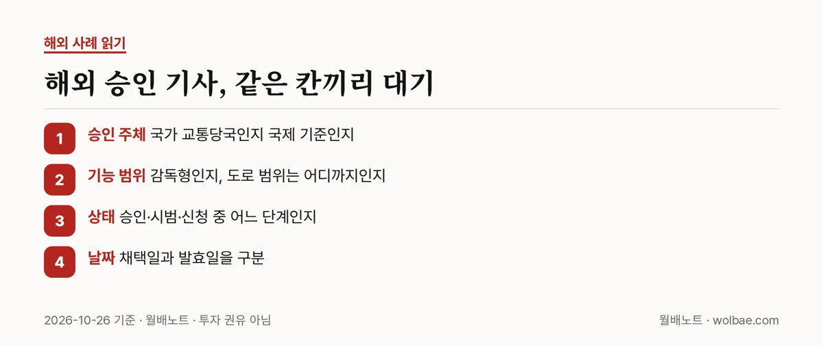 해외 승인 기사를 읽을 때 맞출 칸
