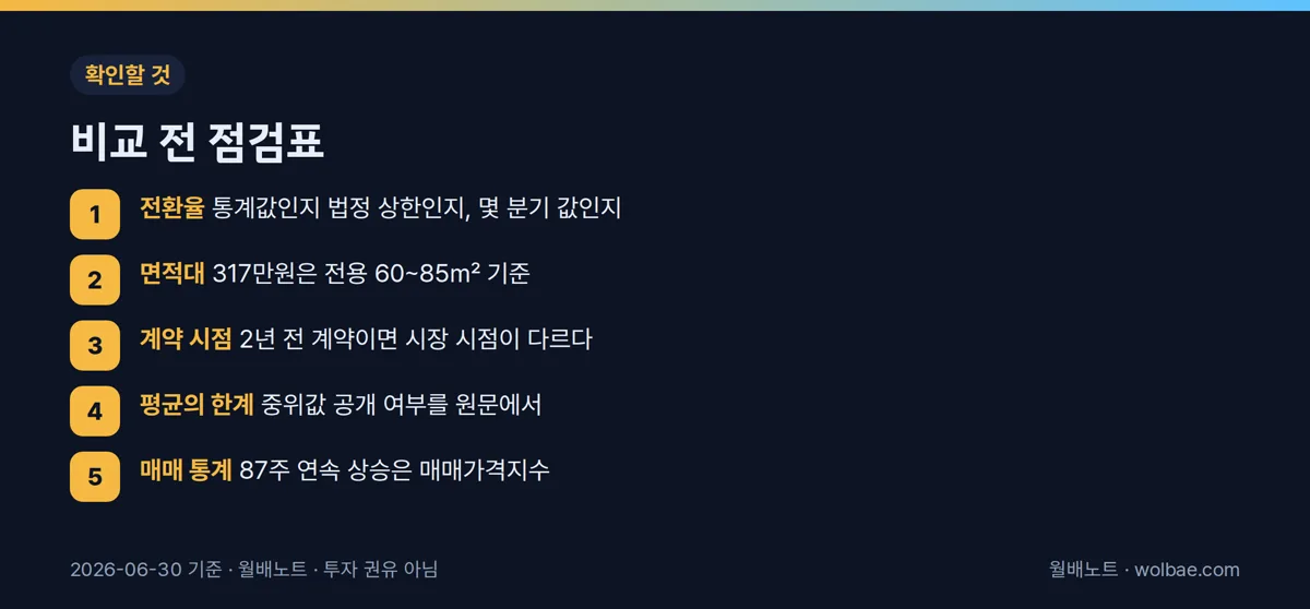 비교 전 점검표