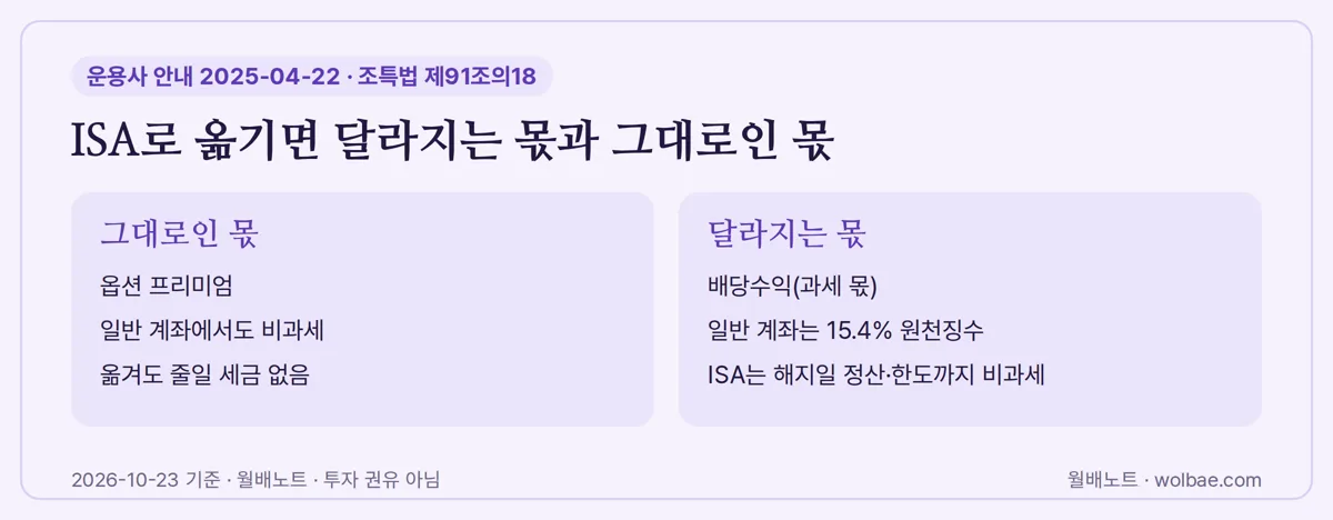 ISA로 옮기면 달라지는 몫과 그대로인 몫