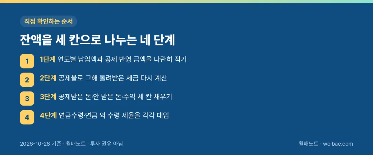 잔액을 세 칸으로 나누는 네 단계