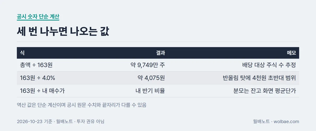공시 숫자를 세 번 나눠 얻는 값