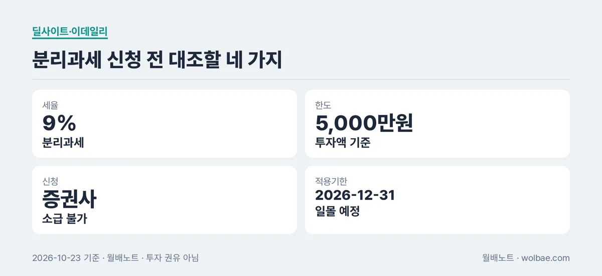 분리과세 신청 전 대조할 네 가지