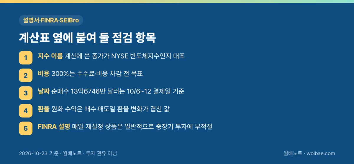 계산표 옆에 붙여 둘 점검 항목