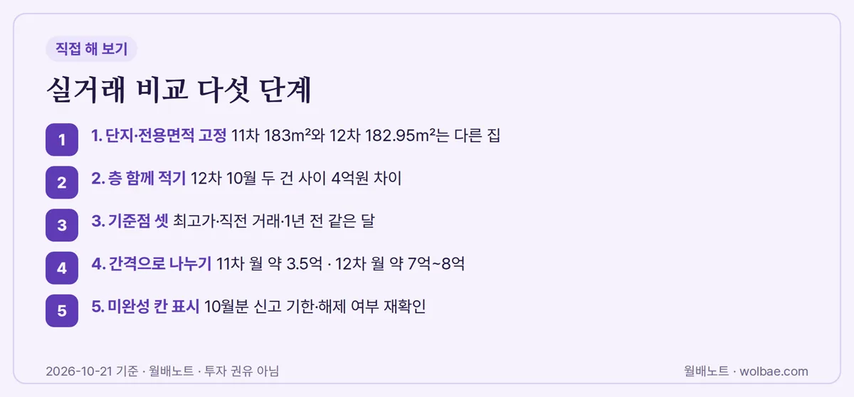 실거래가 비교 다섯 단계