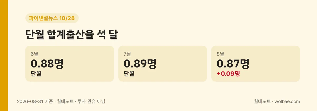 6~8월 단월 합계출산율