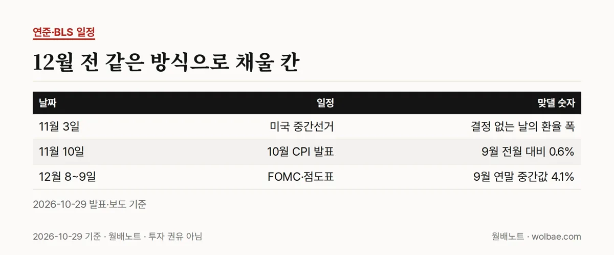 12월 회의 전 같은 방식으로 채울 칸