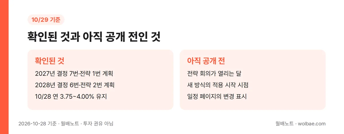 확인된 것과 아직 공개 전인 것