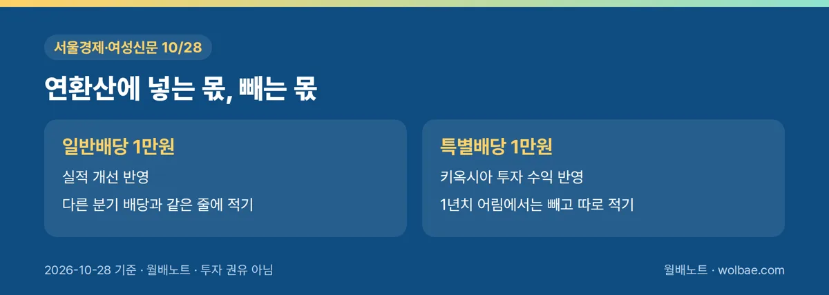 연환산에 넣는 몫, 빼는 몫