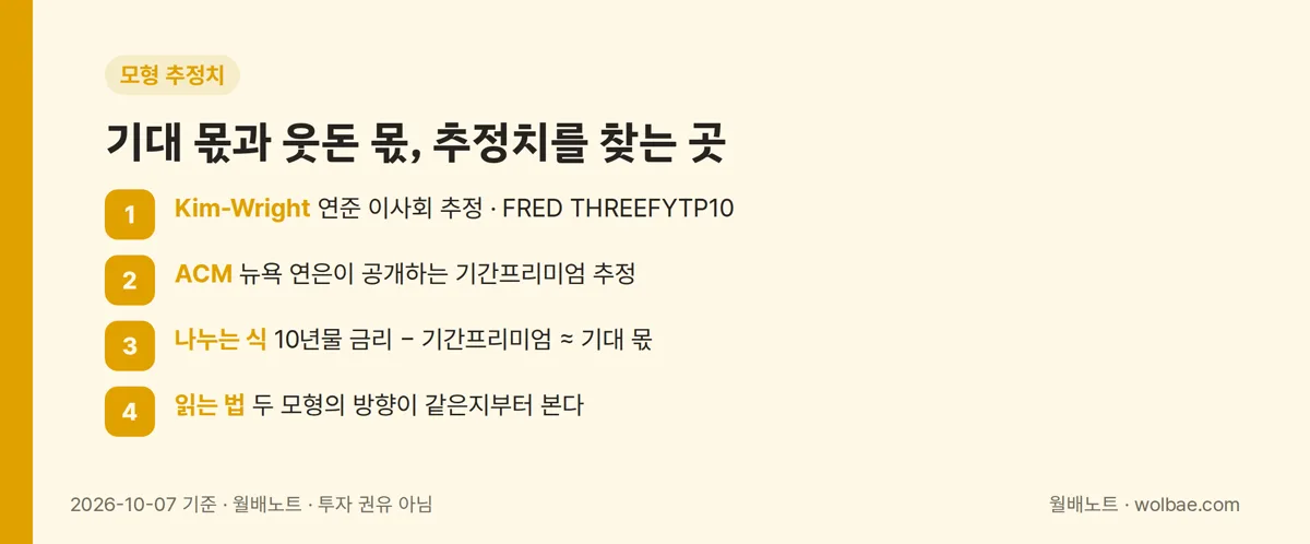 기대 몫과 웃돈 몫, 추정치를 찾는 곳