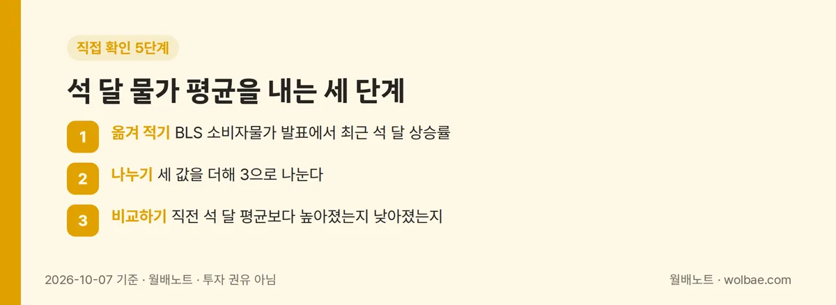 석 달 물가 평균을 내는 세 단계