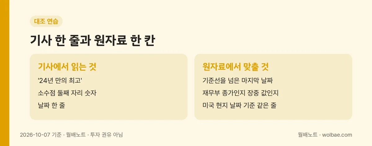 기사 한 줄과 원자료 한 칸