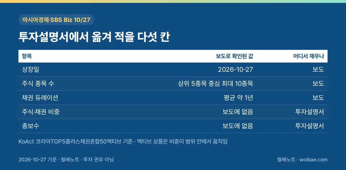 투자설명서에서 옮겨 적을 다섯 칸