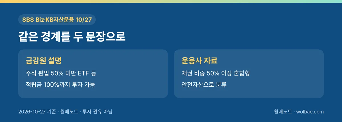 같은 경계를 두 문장으로