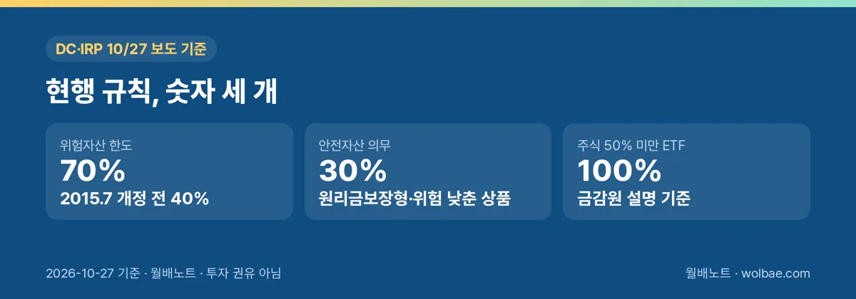 현행 규칙, 숫자 세 개