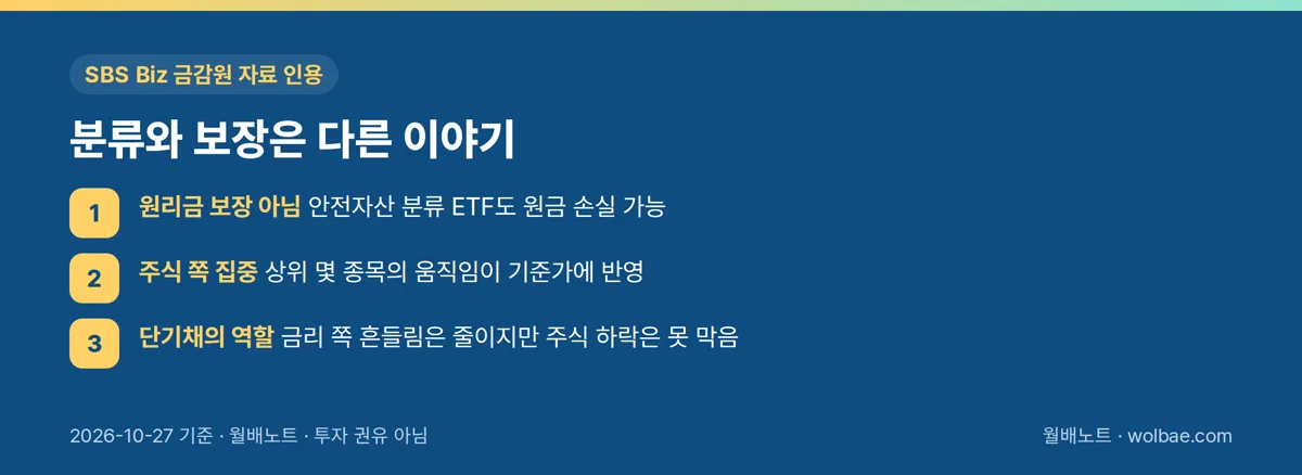 분류와 보장은 다른 이야기