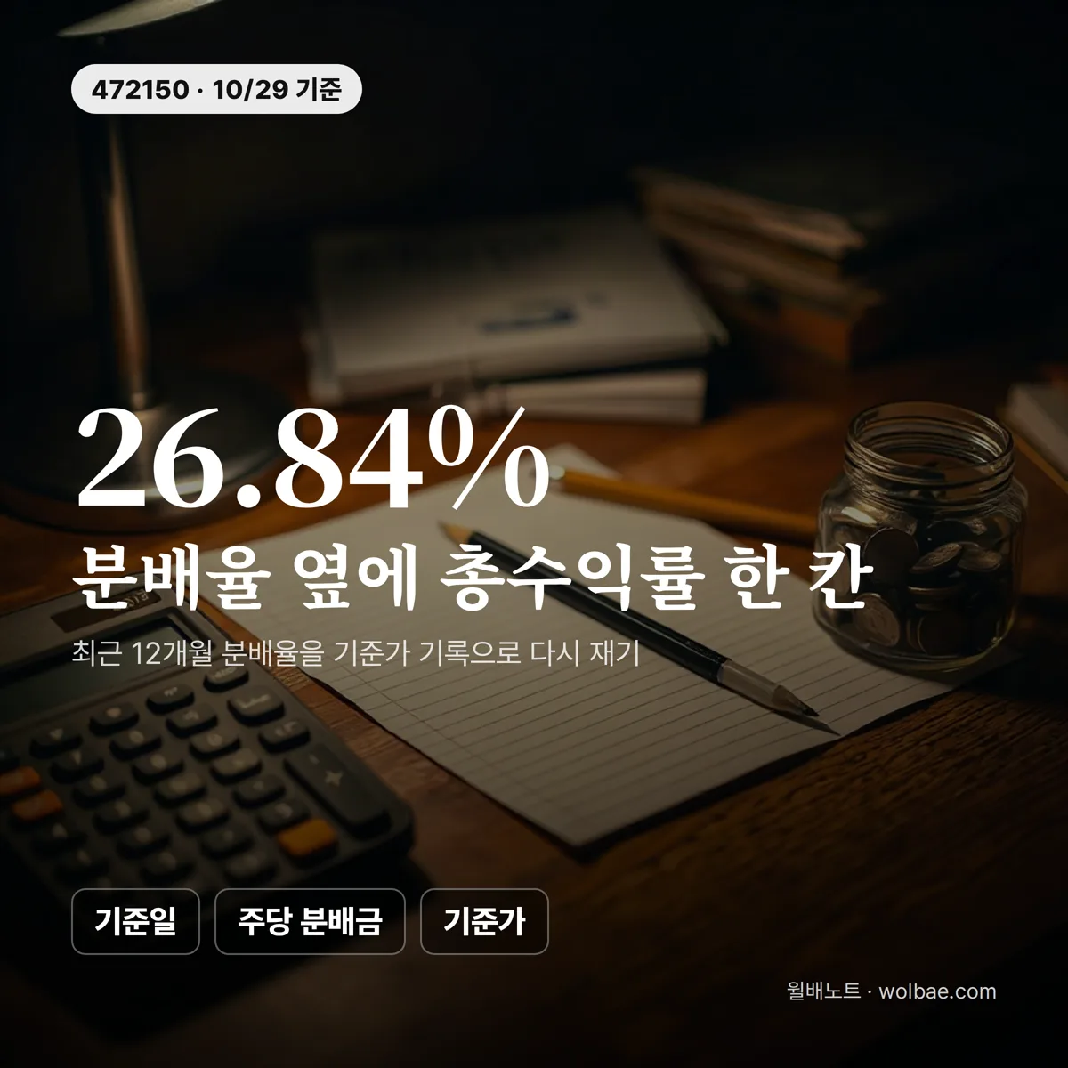 배당커버드콜 분배율 26.84%, 총수익률로 다시 재는 순서