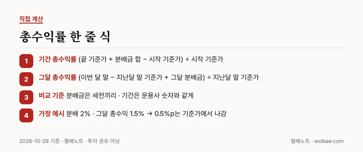 총수익률 한 줄 식