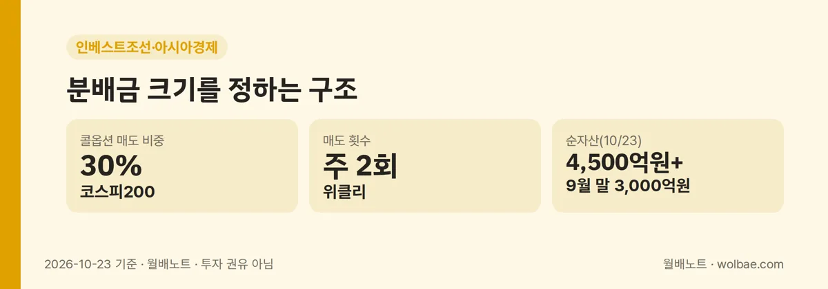 구조에서 확인할 숫자