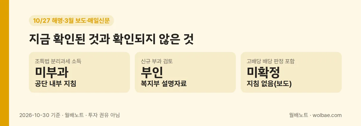 지금 확인된 것과 확인되지 않은 것