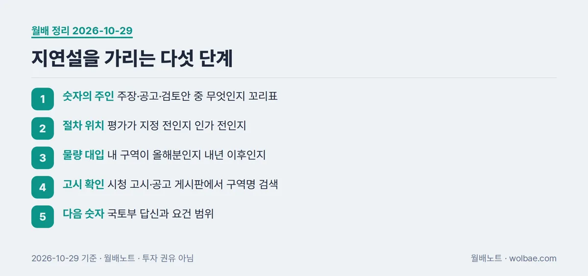 지연설을 가리는 다섯 단계