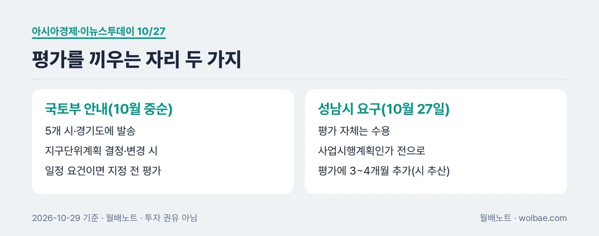 평가를 끼우는 자리 두 가지