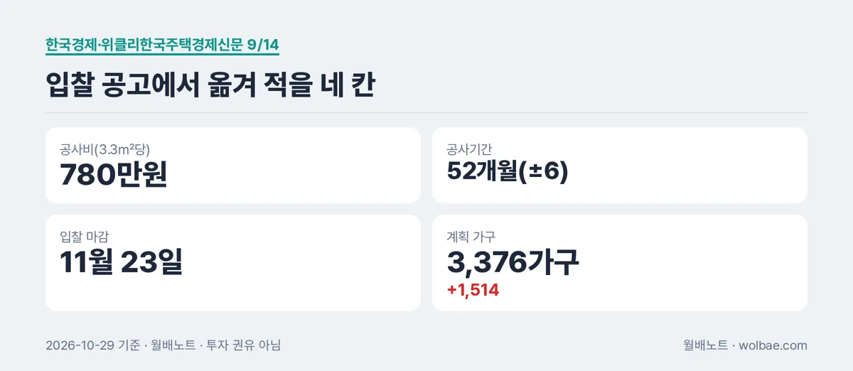 입찰 공고에서 옮겨 적을 네 칸