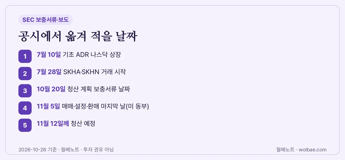 공시와 보도에서 옮겨 적은 날짜를 한 줄로 이었다